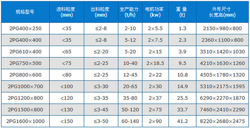 花崗巖對輥制砂機技術參數