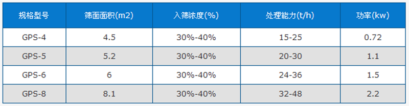 高頻篩