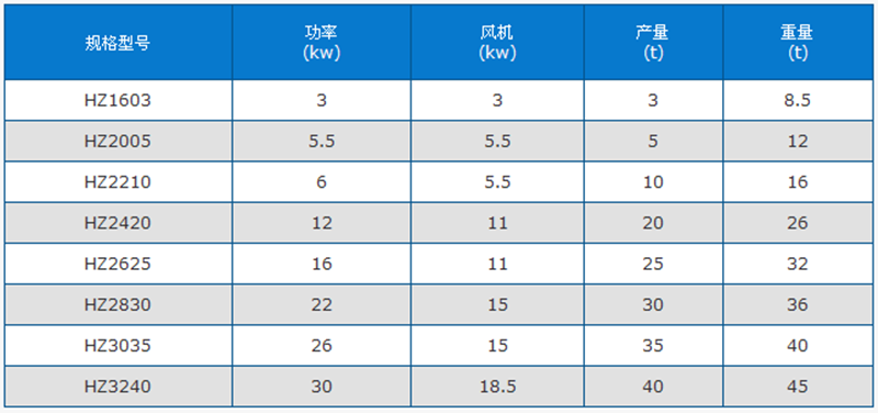 河沙烘干機技術參數