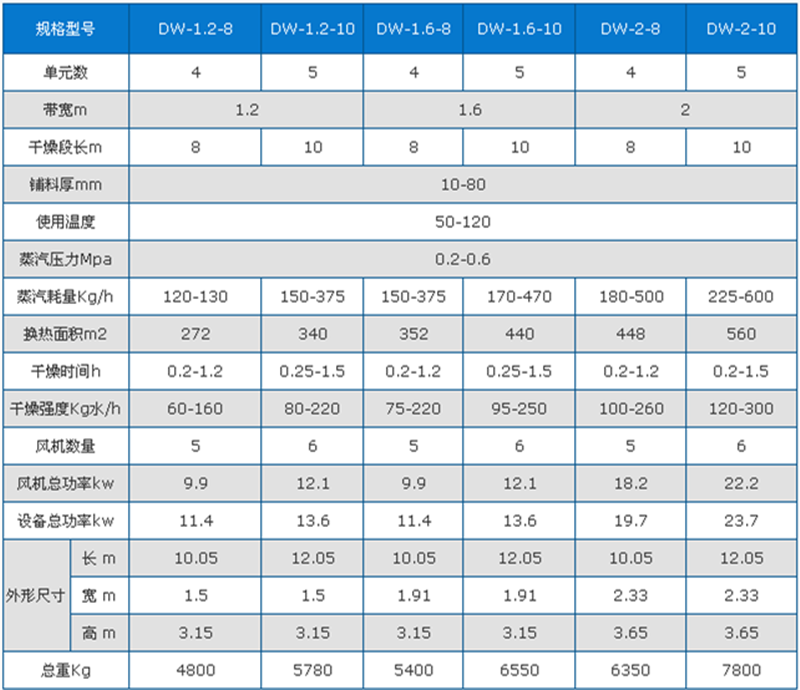 豆角烘干機技術參數