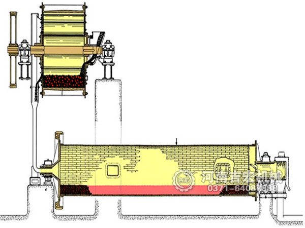 棒磨式制砂機工作原理