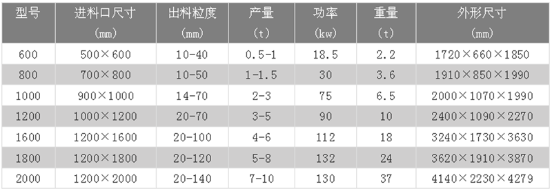 易拉罐粉碎機技術參數