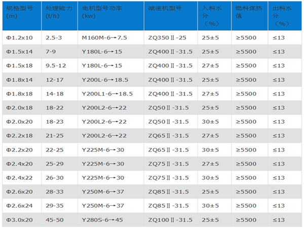 煤泥烘干機規格型號_煤泥烘干機技術參數