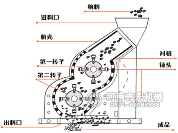 碎煤機的結構和工作原理簡介