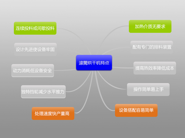 環保污泥烘干機多少錢一臺,哪里有賣的？